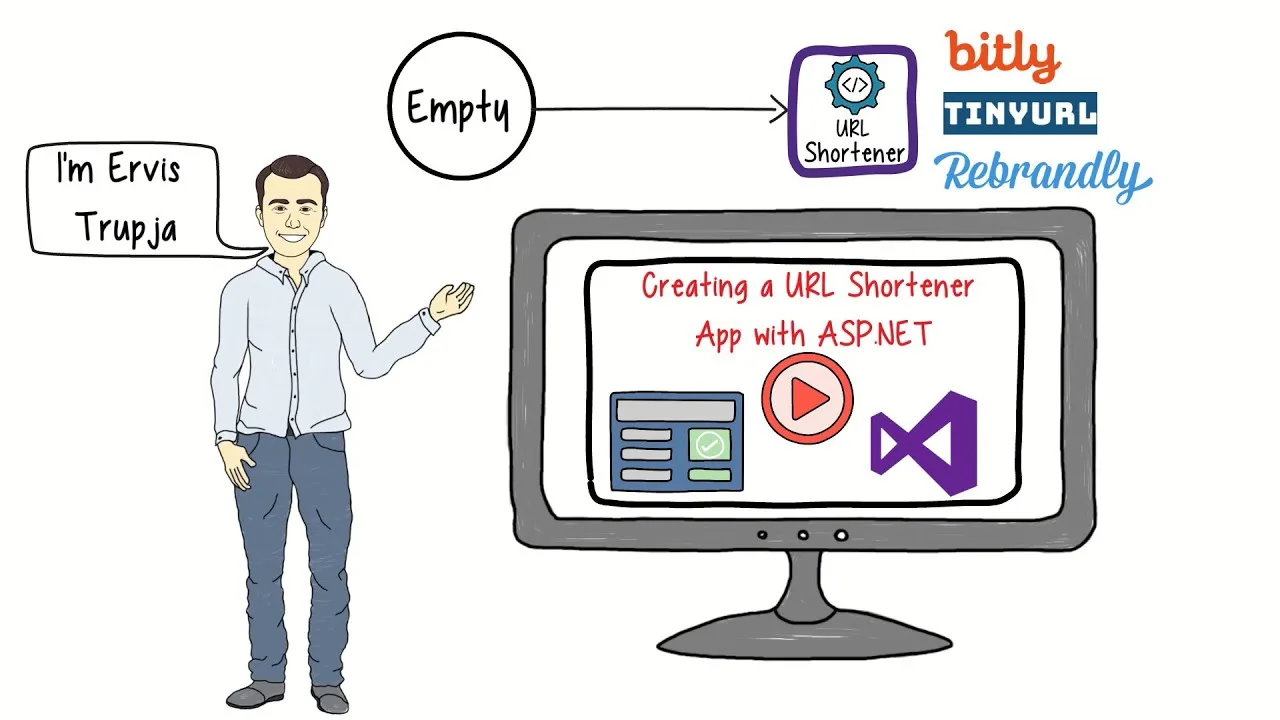 Build a URL Shortener with ASP.NET